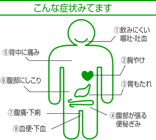 こんな症状みてます